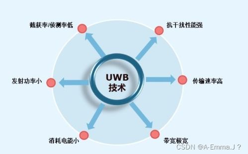 UWB高精度定位 实现厘米级定位感知的技术与实践